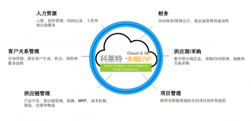 數(shù)據(jù)驅動，智能互聯(lián) 科萊特天相ERP開拓數(shù)字化轉型新思路