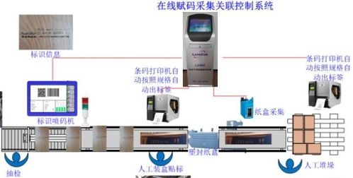 產(chǎn)品質量追溯物聯(lián)網(wǎng)管理系統(tǒng)軟件開發(fā)設計方案