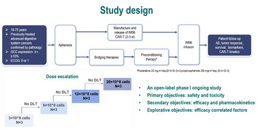 2023 ESMO 結直腸癌CAR-T及新輔助雙免治療新突破，為患者點燃新希望