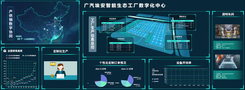 廣汽埃安智能生態工廠二期產能擴建竣工，再邁入高速發展軌道
